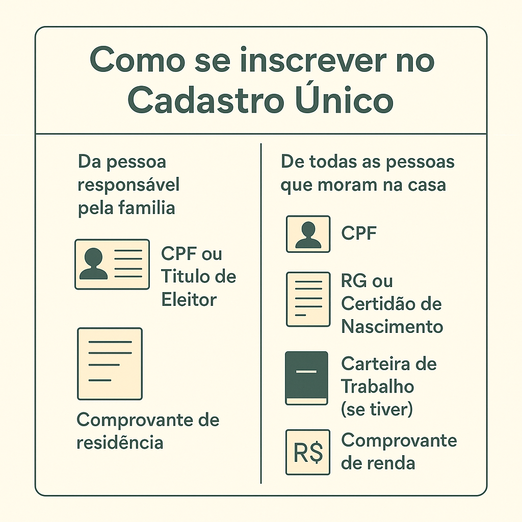 Como se inscrever no cadastro único